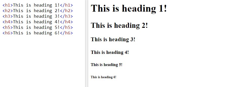The result of how headings work in HTML